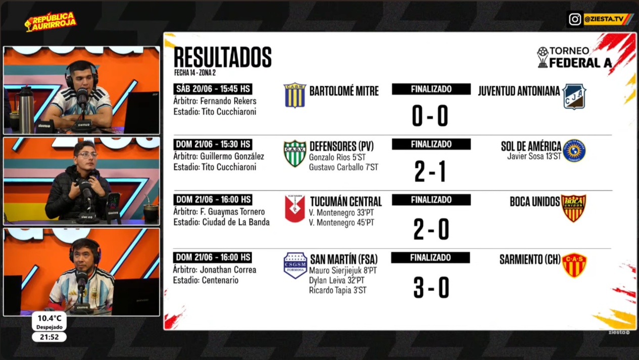 Resultados Torneo Federal A